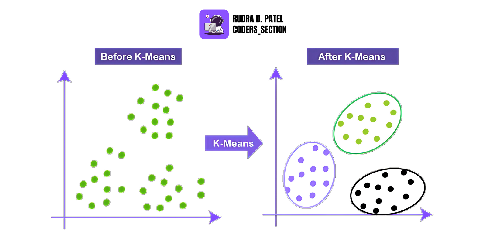 K-Means Clustering